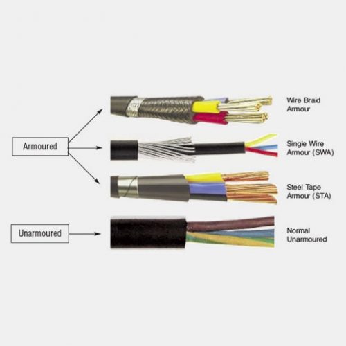Armoured & Unarmoured Cables